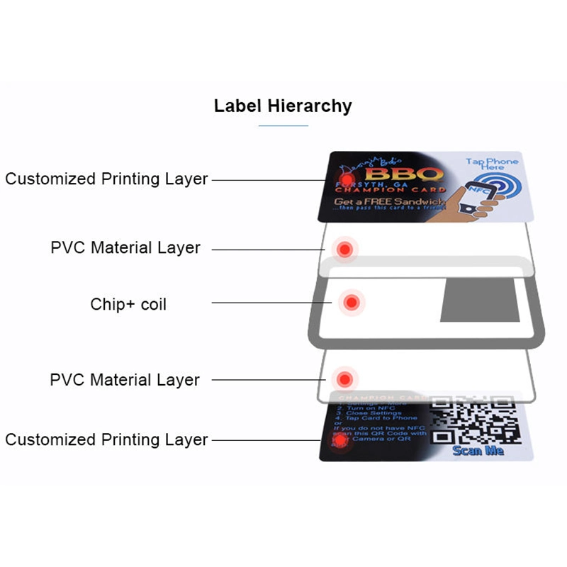 Huahao Manufacturer Cr80 PVC RFID NFC Card with Customization Service