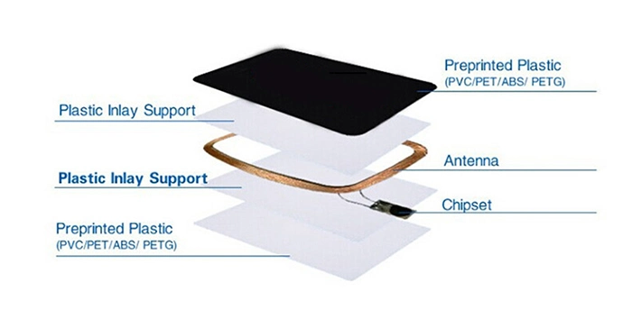 Smart RFID 125kHz/13.56MHz ID Contactless Plastic Business Card